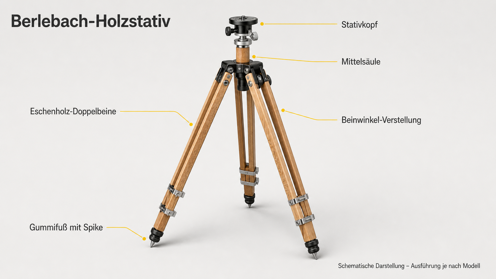 Schematische Darstellung eines Berlebach-typischen Holzstativs mit Stativkopf, Mittelsäule, Eschenholz-Doppelbeinen, Beinwinkel-Verstellung und Gummifuß mit Spike